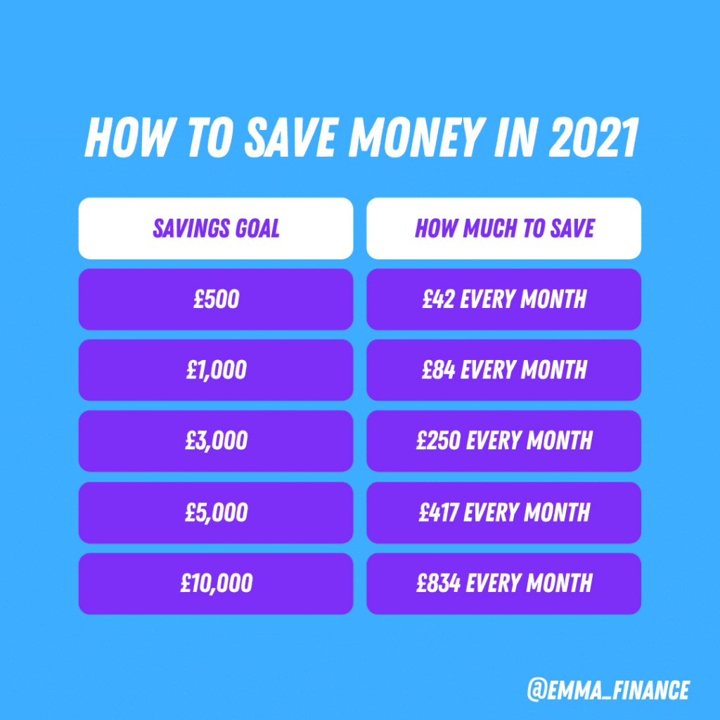 how to save money in 2021