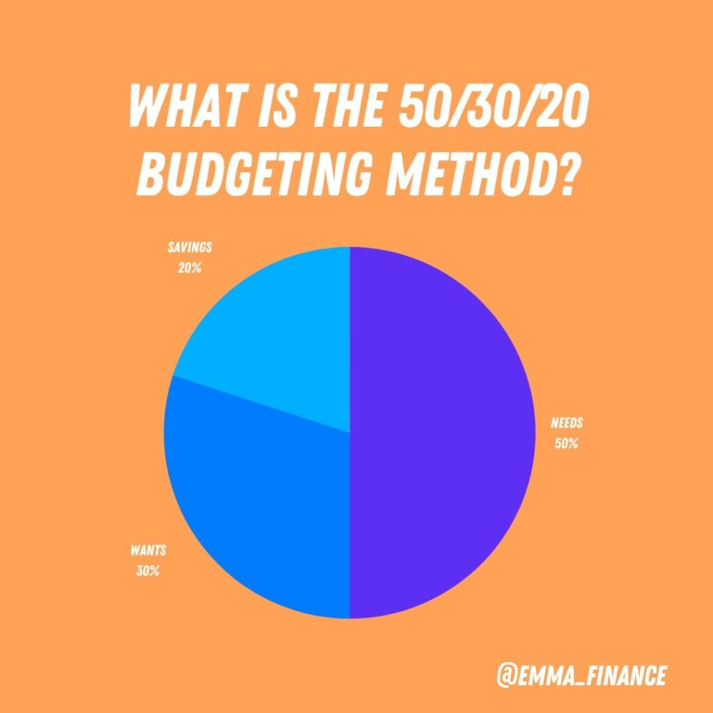 budgeting methods 50/30/20