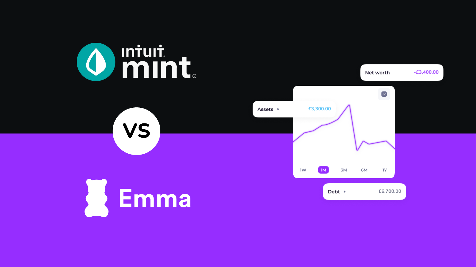 The best alternative to Mint’s net worth tracker | Emma budgeting app